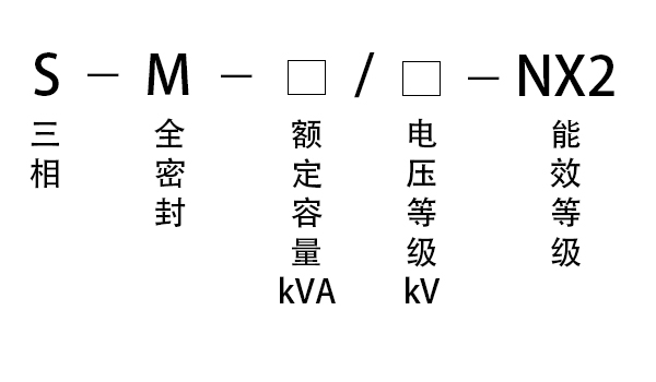 (sh)ָ